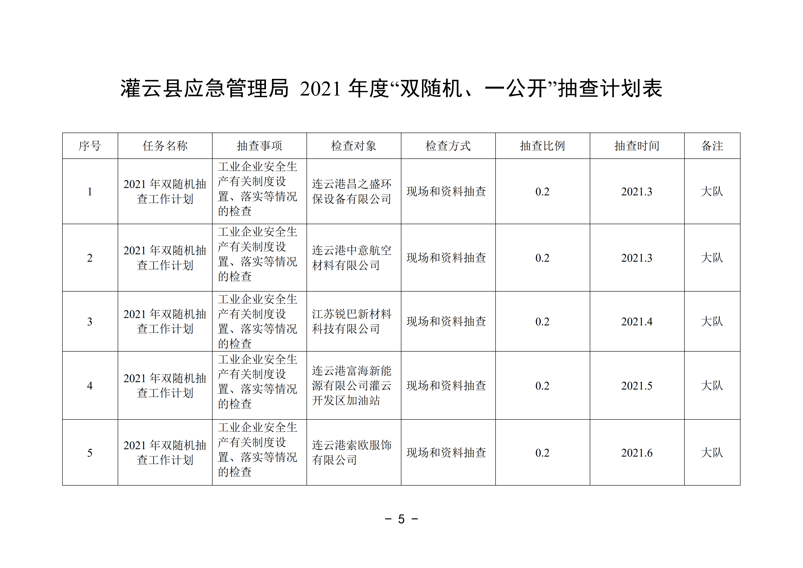 2021-3修改附件 灌云县应急管理局“双随机、一公开”抽查工作计划_00.png