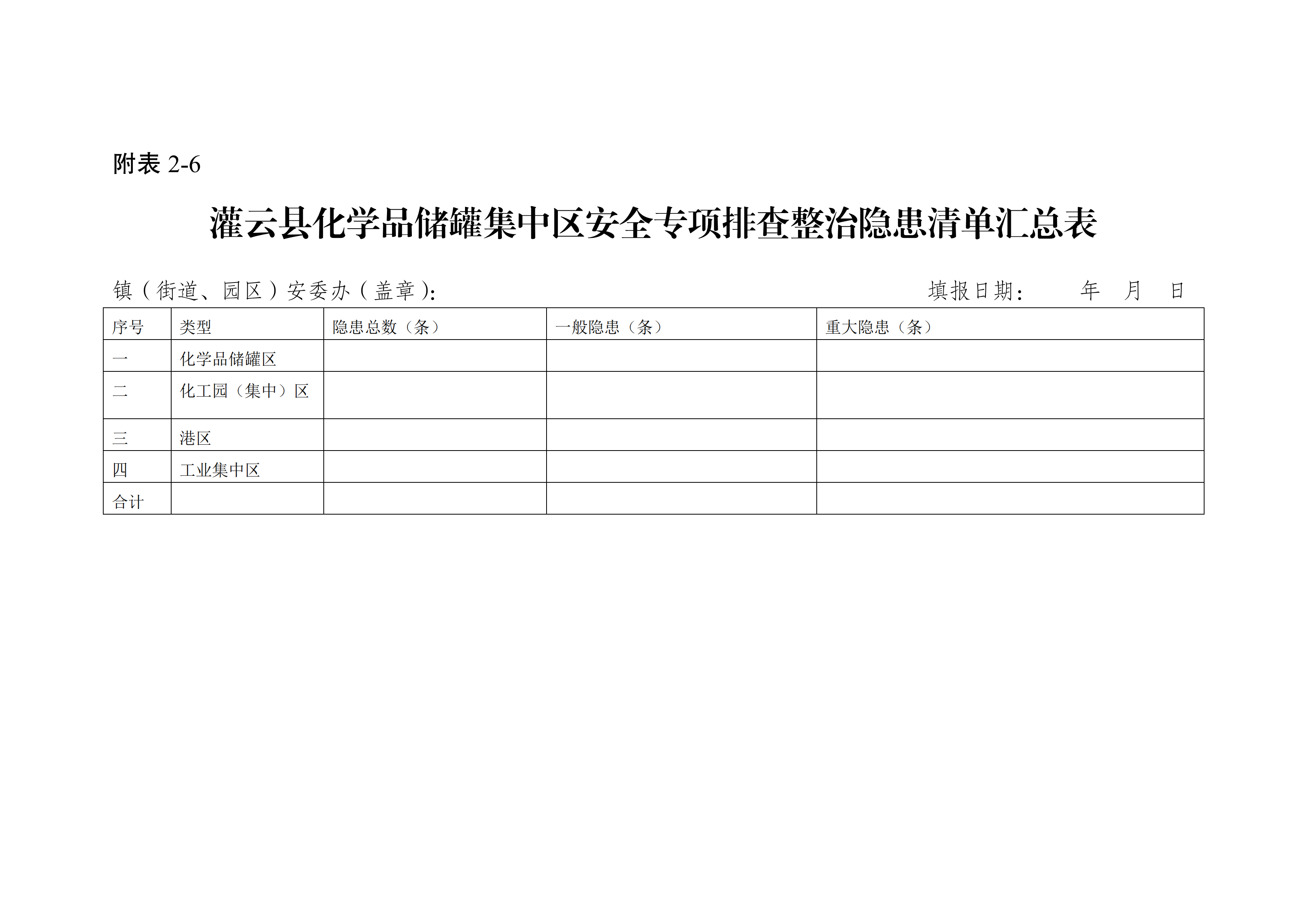 关于印发开展化工（危化品）等领域安全生产专项排查治理实施方案的通知(2)_25.png