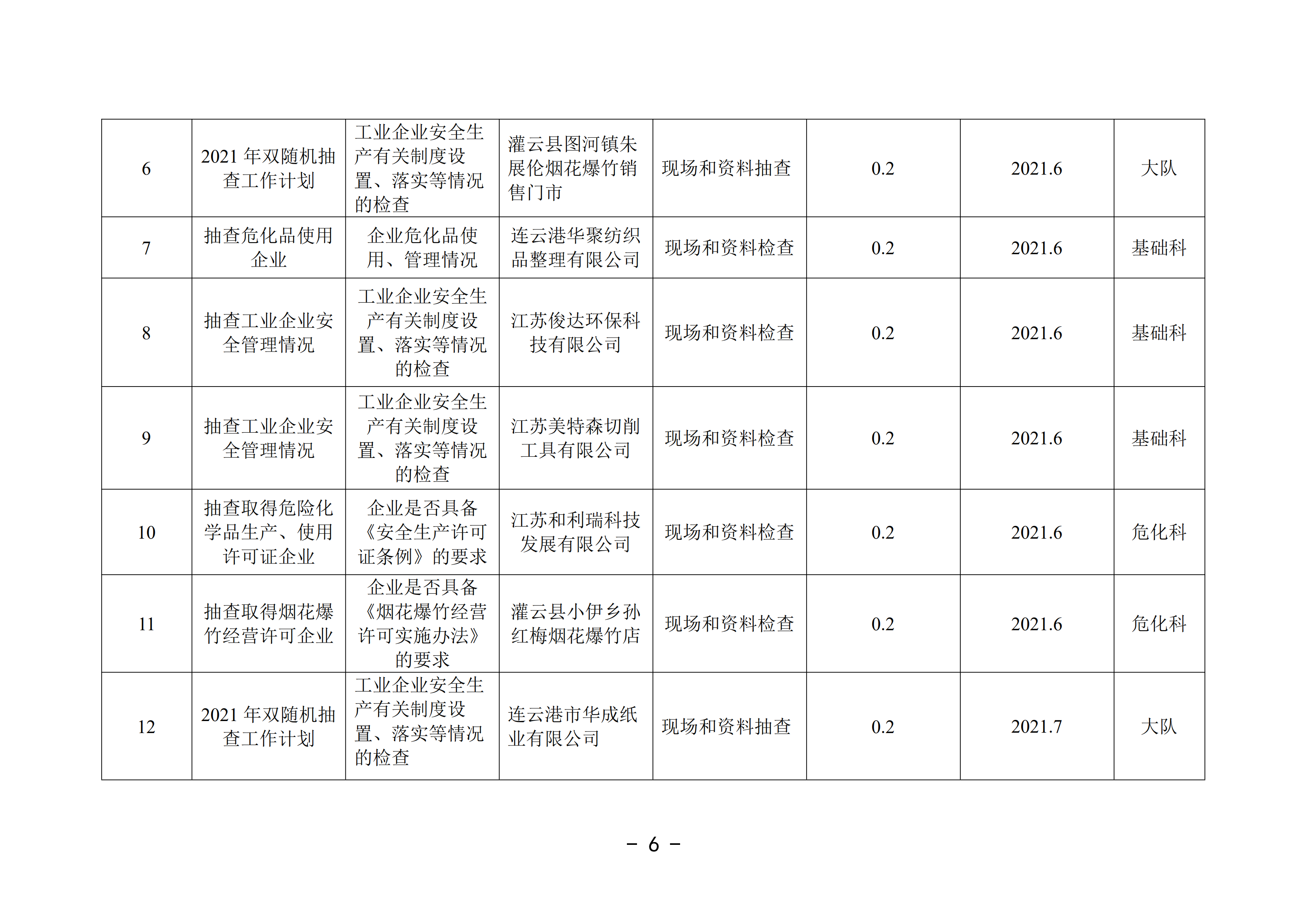 2021-3修改附件 灌云县应急管理局“双随机、一公开”抽查工作计划_01.png