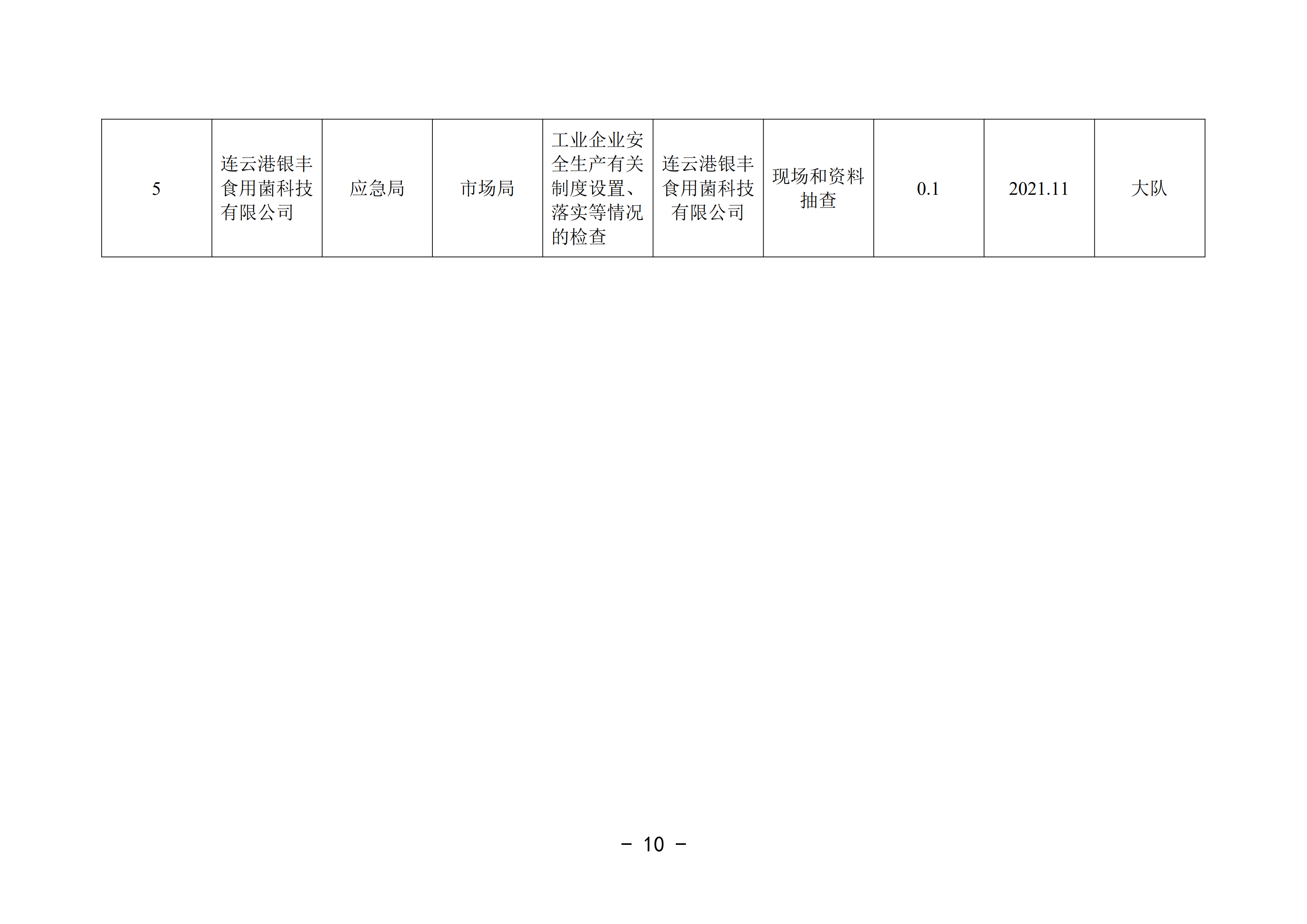 2021-3修改附件 灌云县应急管理局“双随机、一公开”抽查工作计划_05.png