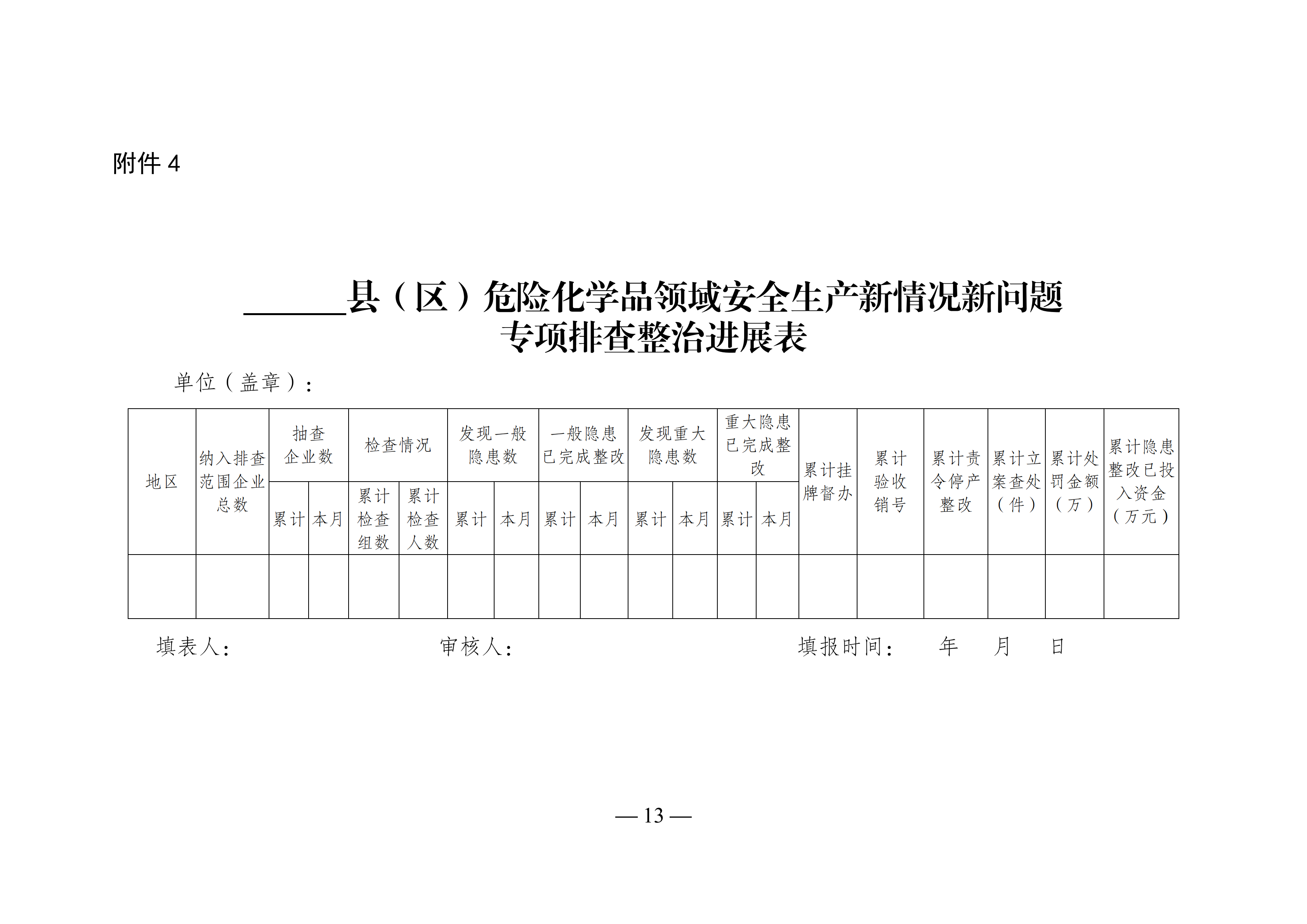 关于转发市应急管理局《关于转发省应急管理厅转发应急管理部办公厅关于对危险化学品领域安全生产新情况新问题开展专项排查整治的通知》的通知(1)_16.png