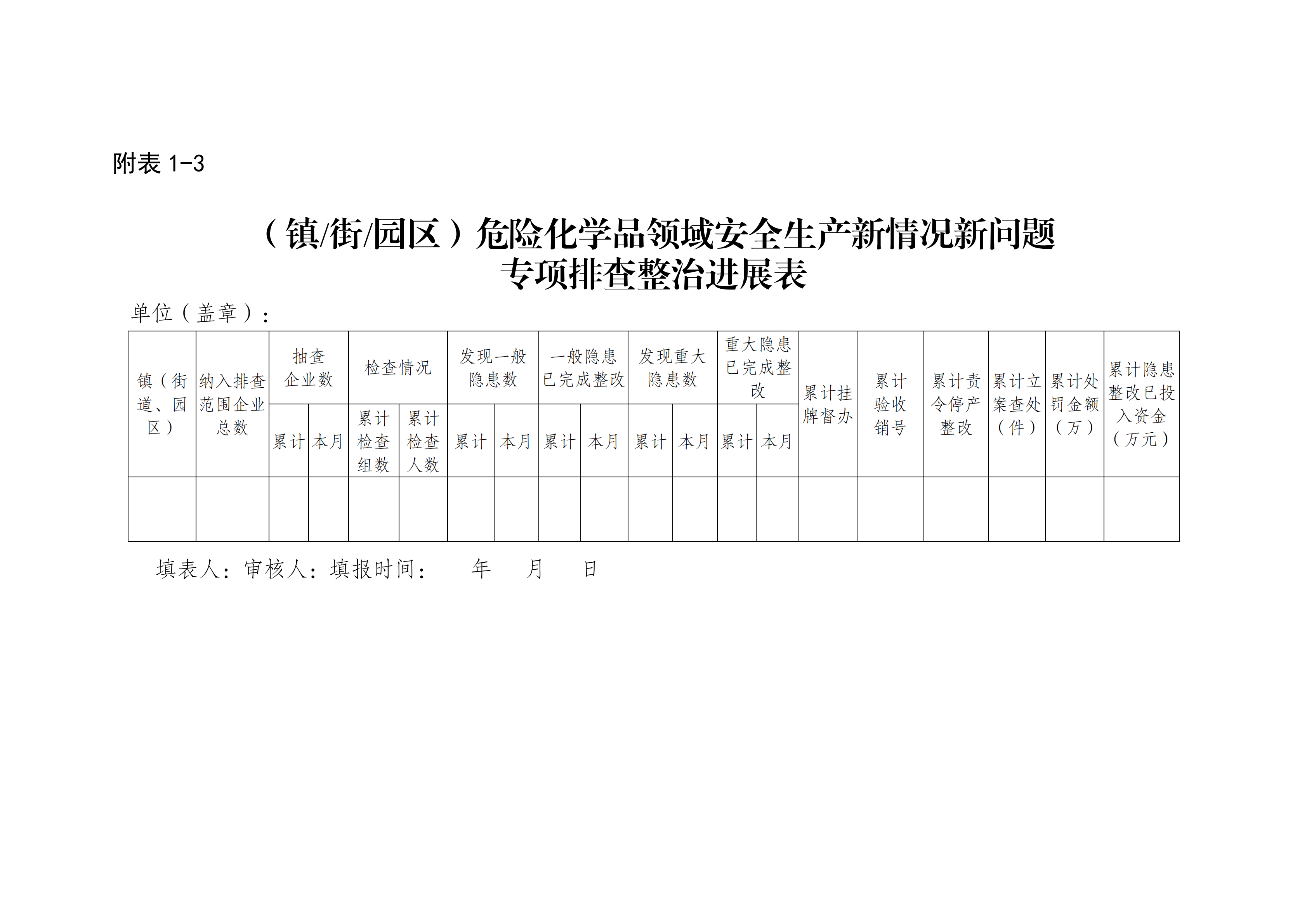 关于印发开展化工（危化品）等领域安全生产专项排查治理实施方案的通知(2)_14.png