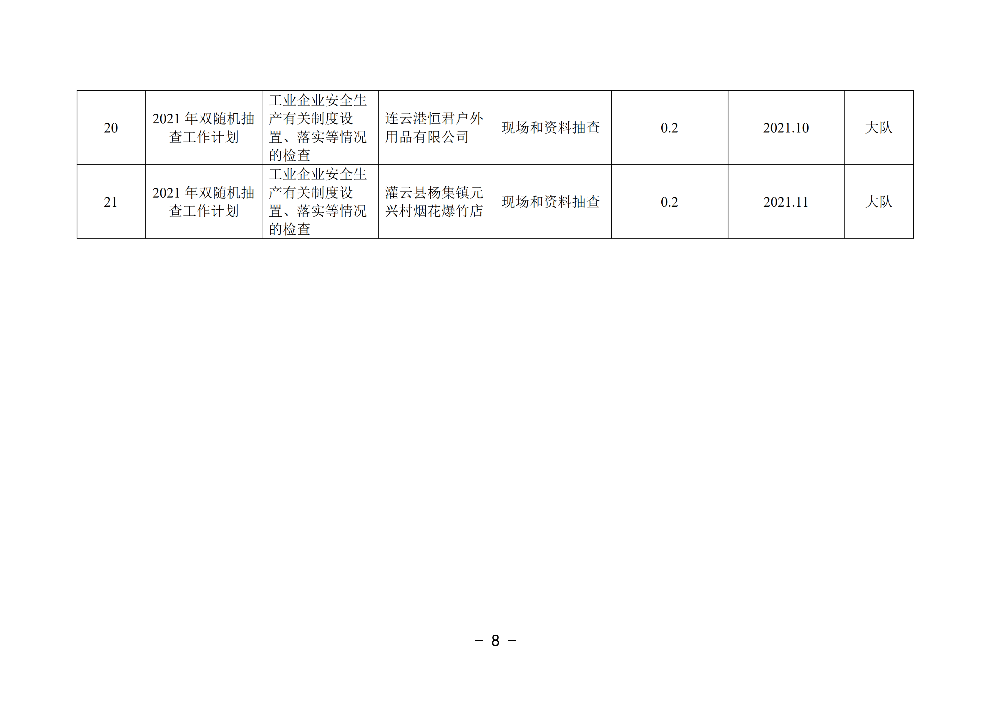 2021-3修改附件 灌云县应急管理局“双随机、一公开”抽查工作计划_03.png