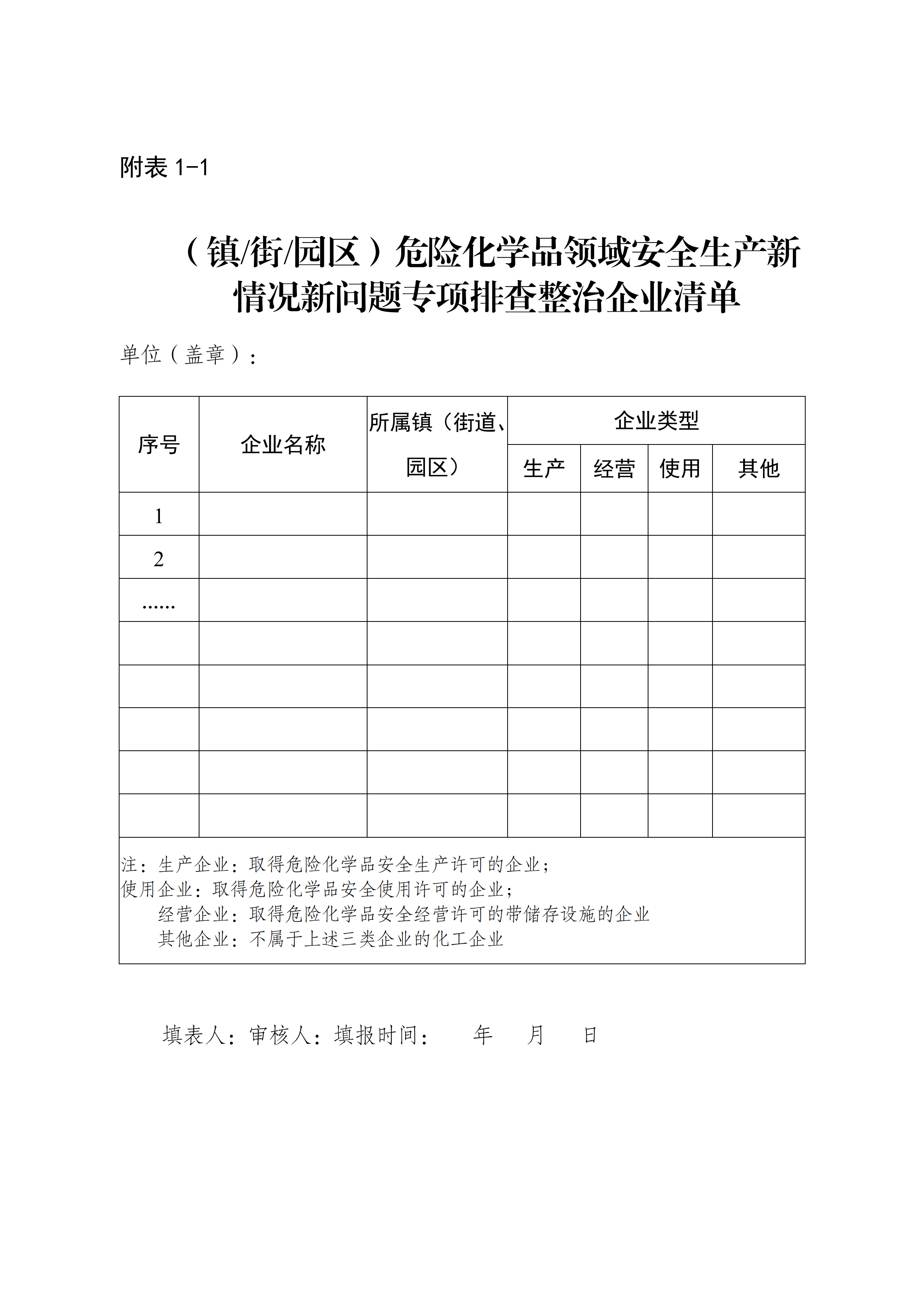 关于印发开展化工（危化品）等领域安全生产专项排查治理实施方案的通知(2)_12.png