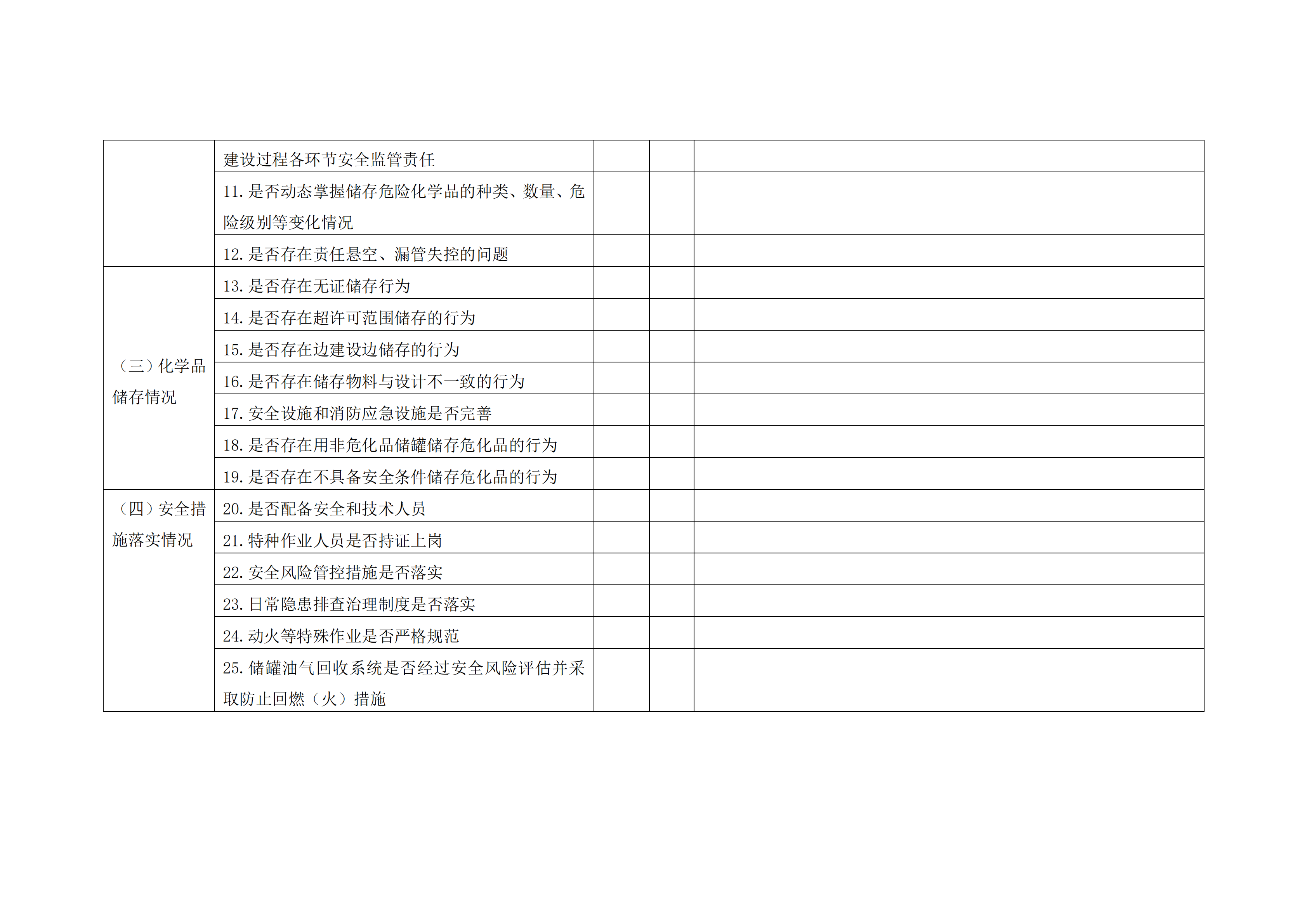 关于印发开展化工（危化品）等领域安全生产专项排查治理实施方案的通知(2)_24.png