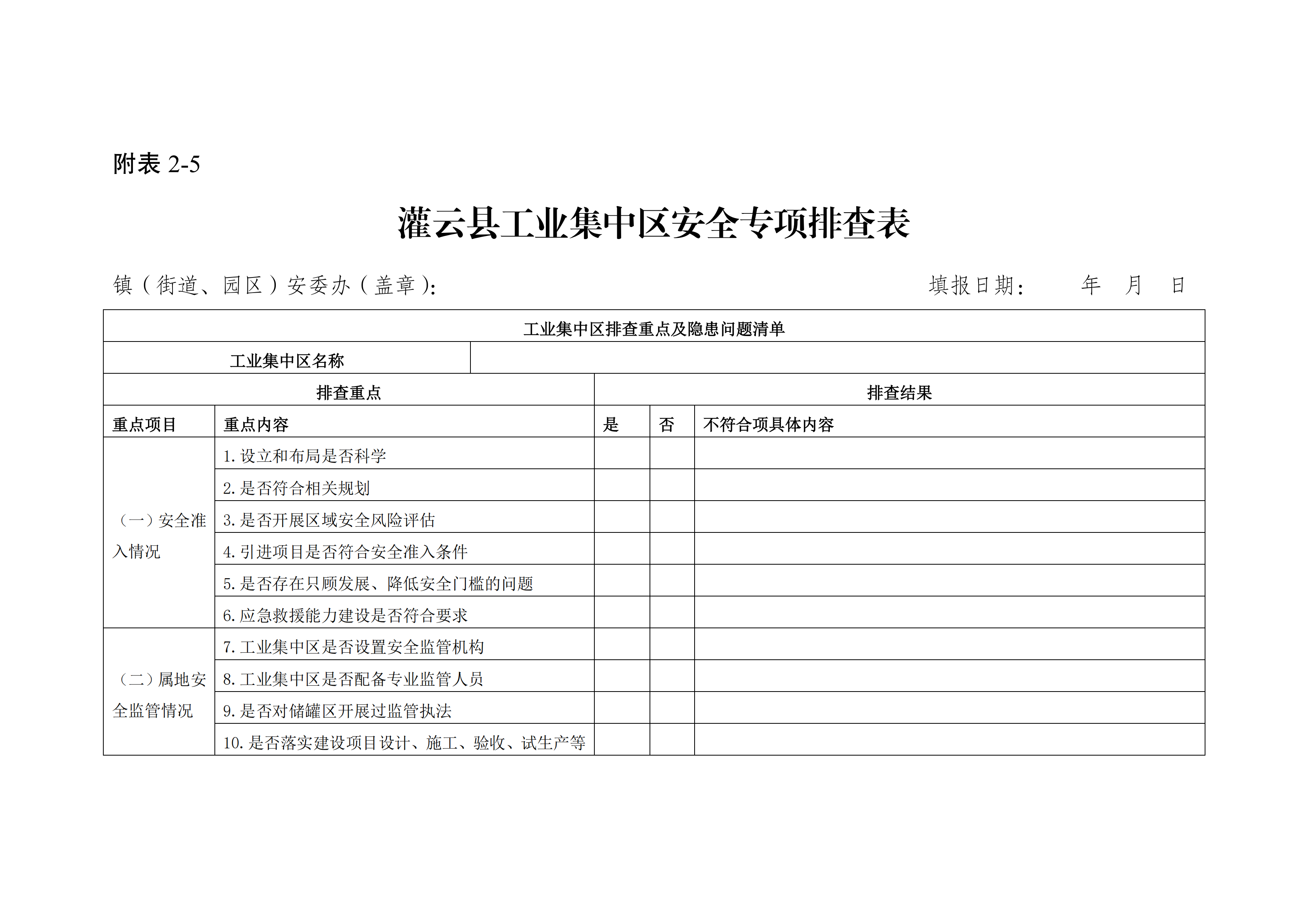 关于印发开展化工（危化品）等领域安全生产专项排查治理实施方案的通知(2)_23.png