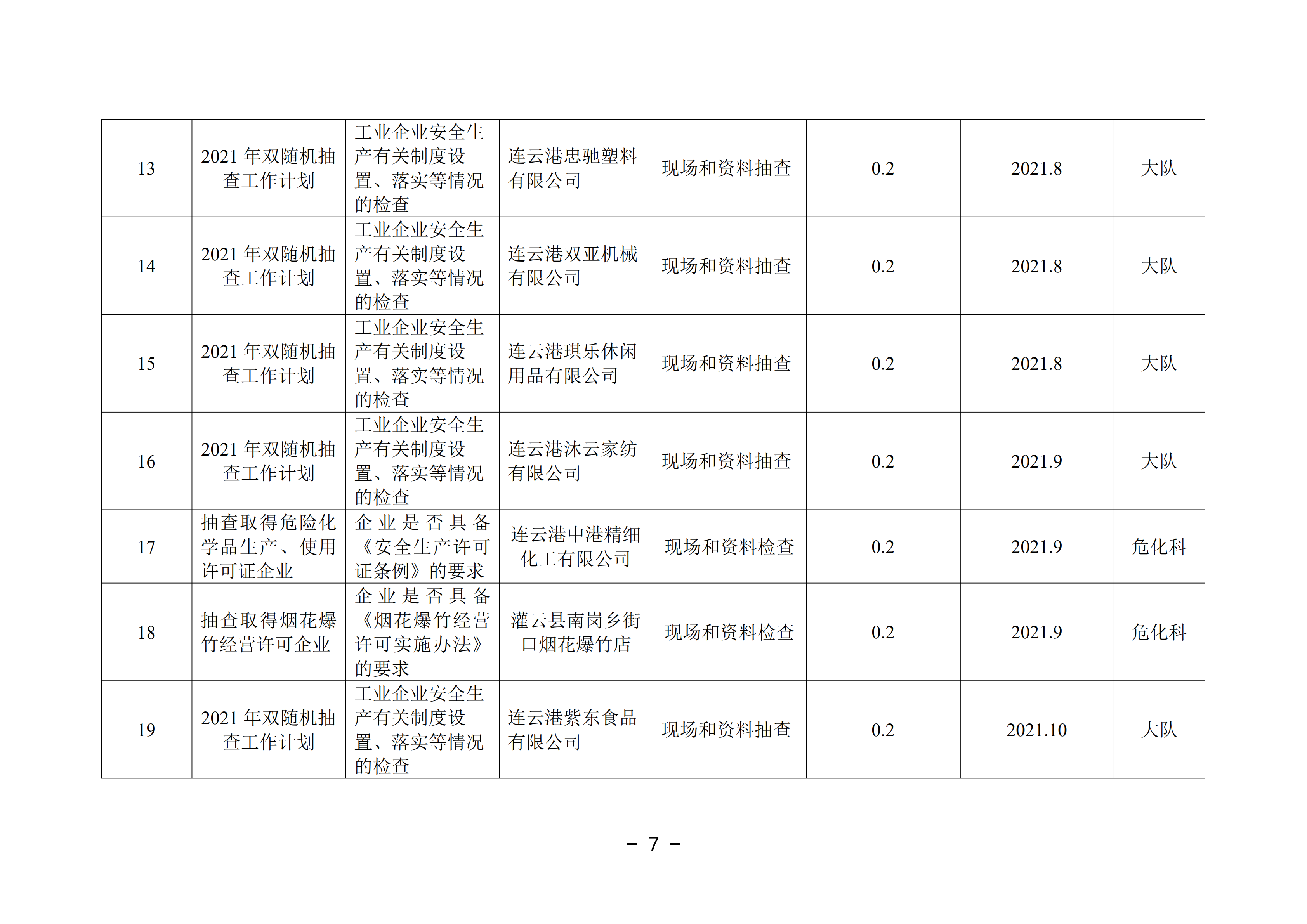 2021-3修改附件 灌云县应急管理局“双随机、一公开”抽查工作计划_02.png