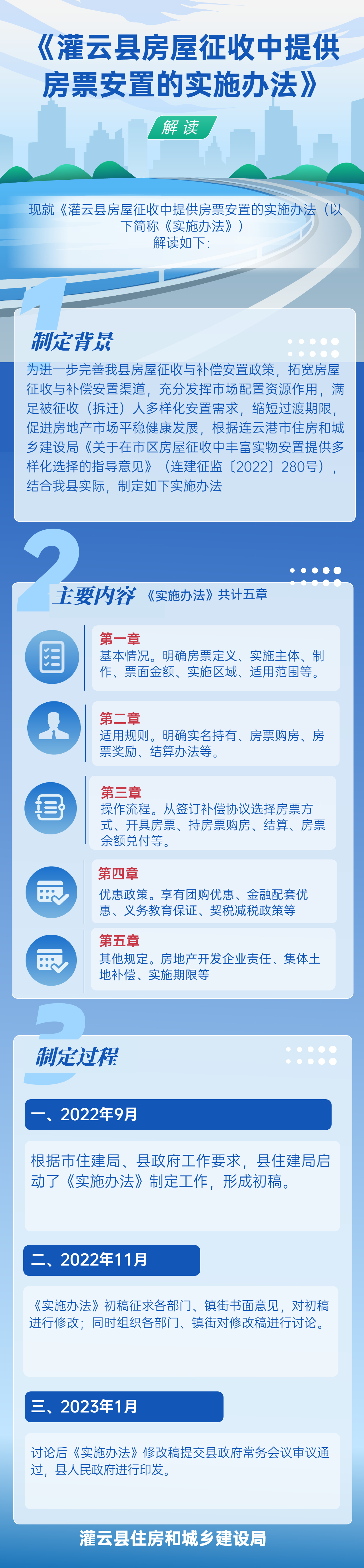 县住建局：一图读懂《灌云县房屋征收中提供房票安置的实施办法》.jpg