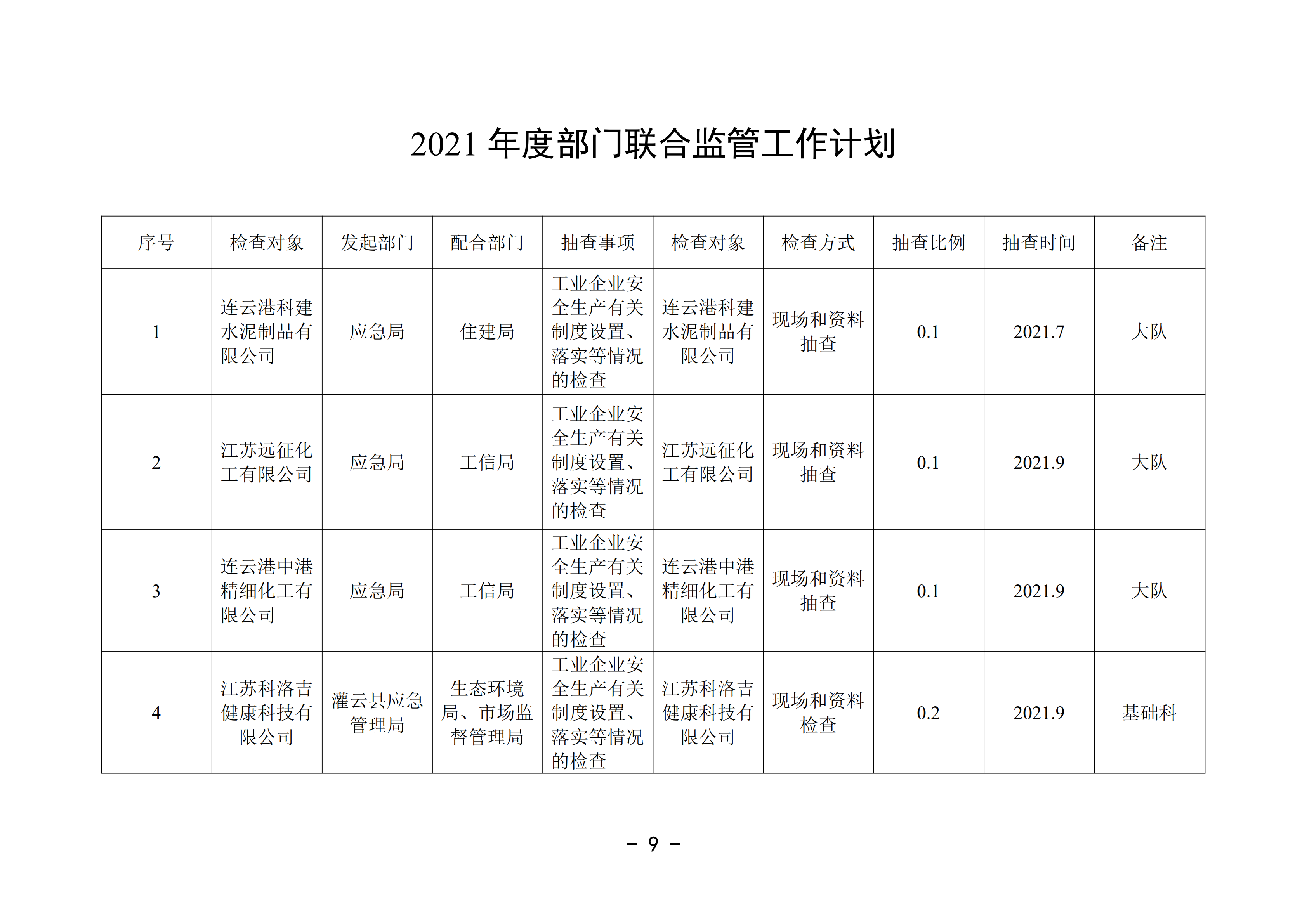 2021-3修改附件 灌云县应急管理局“双随机、一公开”抽查工作计划_04.png