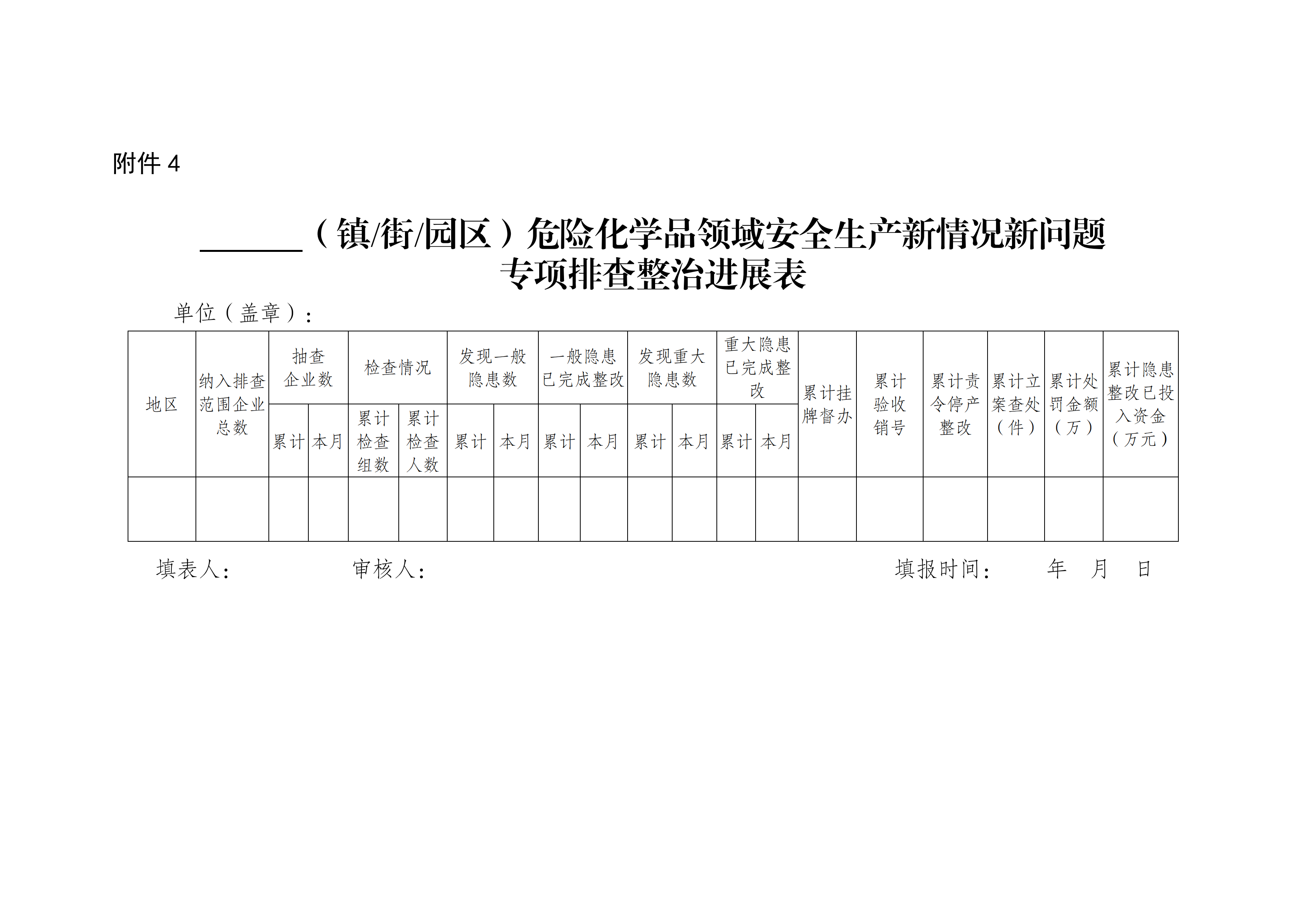 关于转发市应急管理局《关于转发省应急管理厅转发应急管理部办公厅关于对危险化学品领域安全生产新情况新问题开展专项排查整治的通知》的通知(1)_19.png